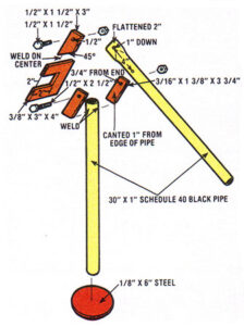 George's Fence Post Puller Image